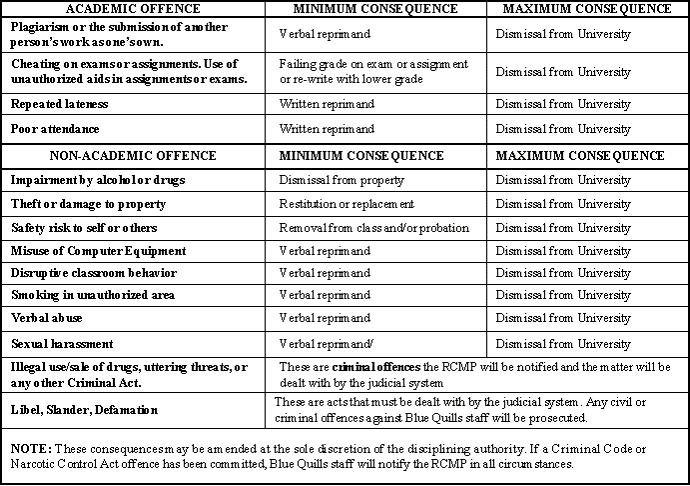 Offence